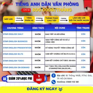 Tiếng anh văn phòng